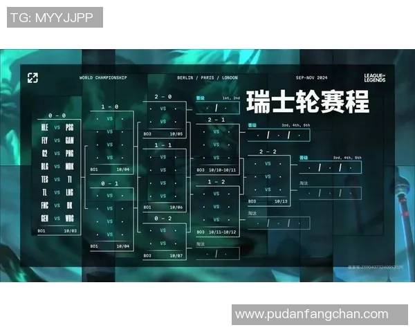 S15瑞士轮生死战：LPL内战引爆八强最终座位，T1直接保送？